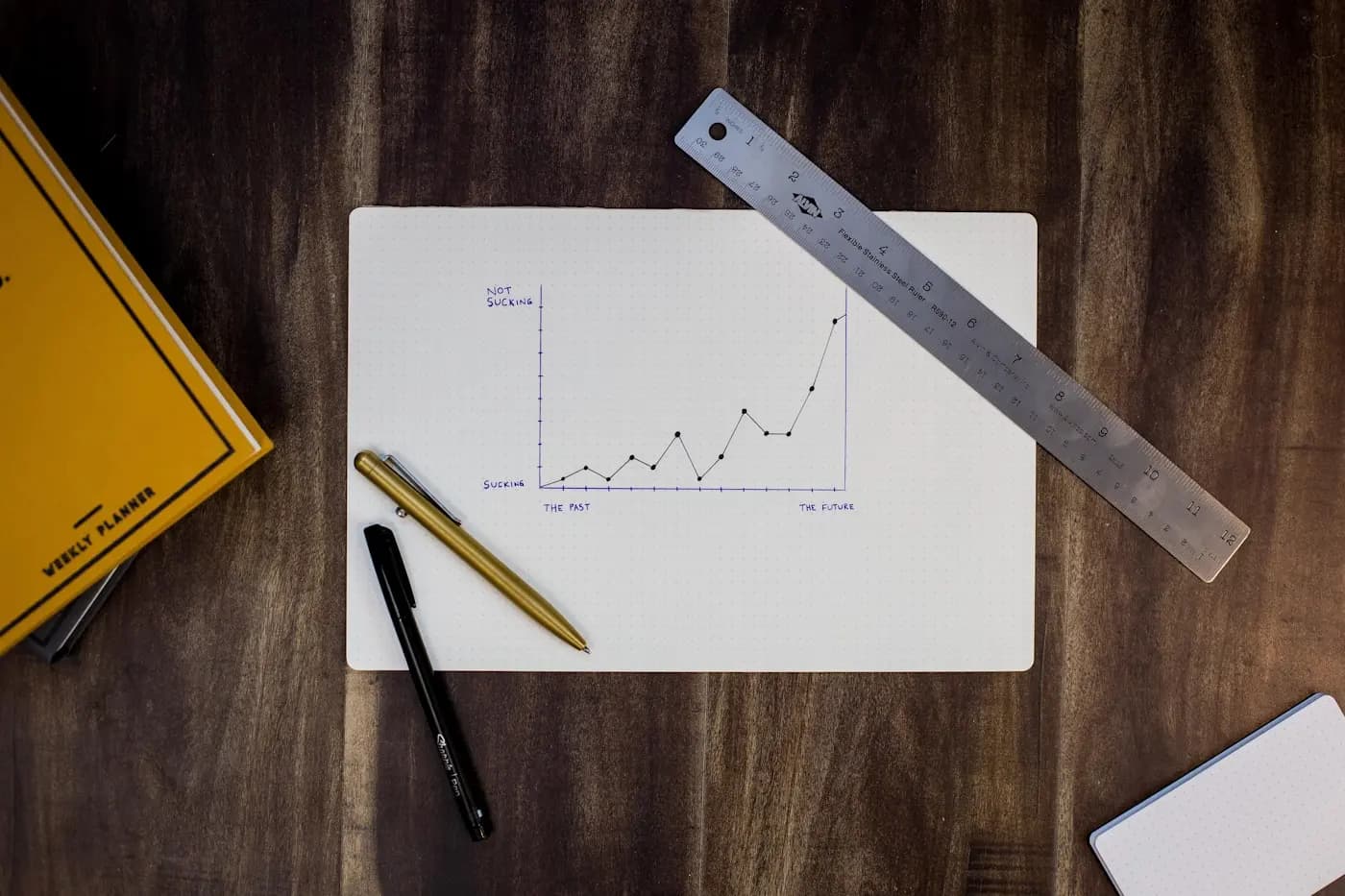 A rising line chart drawn by hand on paper, with a steel ruler and a pen beside it